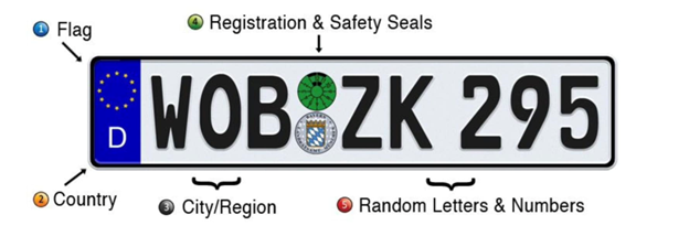 International Plate